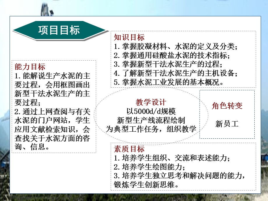 通用硅酸盐水泥技术指标.ppt_第2页