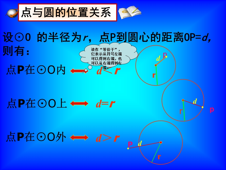 点与圆的位置关系第二课时.ppt_第2页