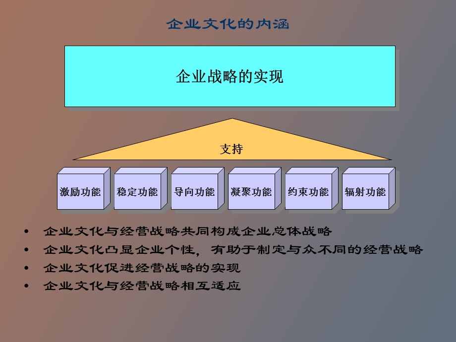 通用企业文化管理咨询项目建议书.ppt_第3页