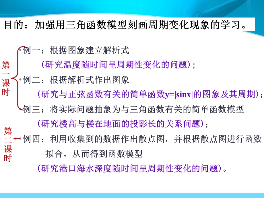 角函数模型的简单应用交流宁波市镇海中学钟清.ppt_第2页