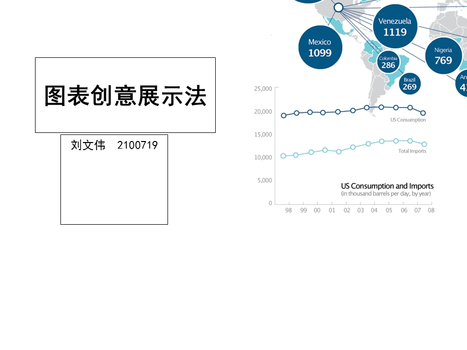 设计工作常用图表法总结.ppt_第1页