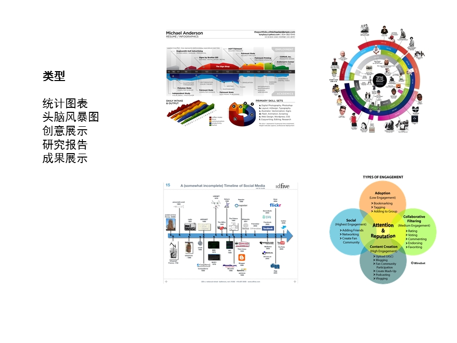 设计工作常用图表法总结.ppt_第2页