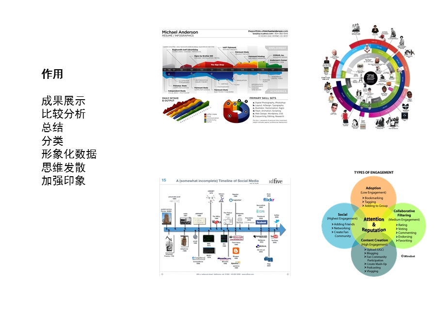 设计工作常用图表法总结.ppt_第3页