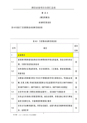 酒店管理导论星级酒店的划分与评定必备项目检查表.doc