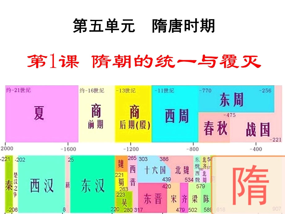 隋朝的统一与覆灭.ppt_第1页