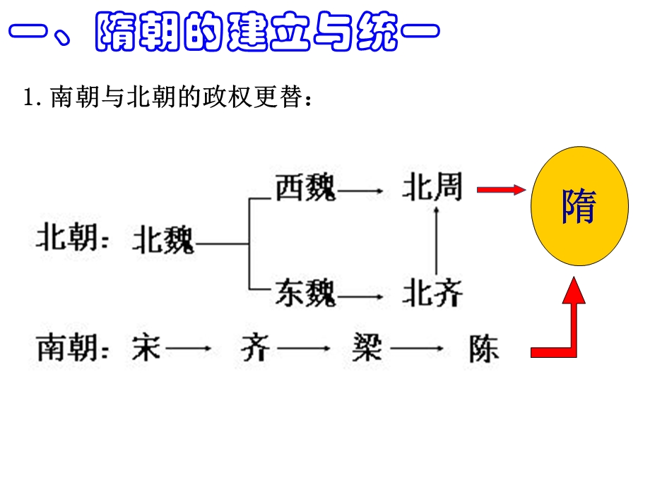 隋朝的统一与覆灭.ppt_第3页