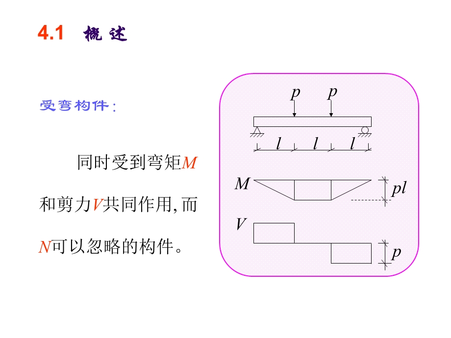 结构力学课件CH4-受弯构件正截面.ppt_第2页