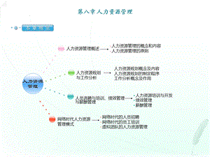 网络经济与企业管理串讲第八章.ppt