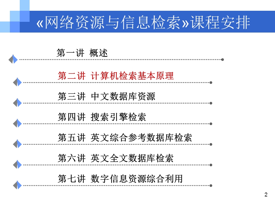 计算机检索基本原理.ppt_第2页