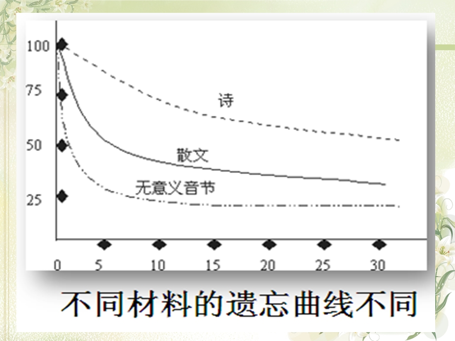 记忆策略(正式课件).ppt_第3页