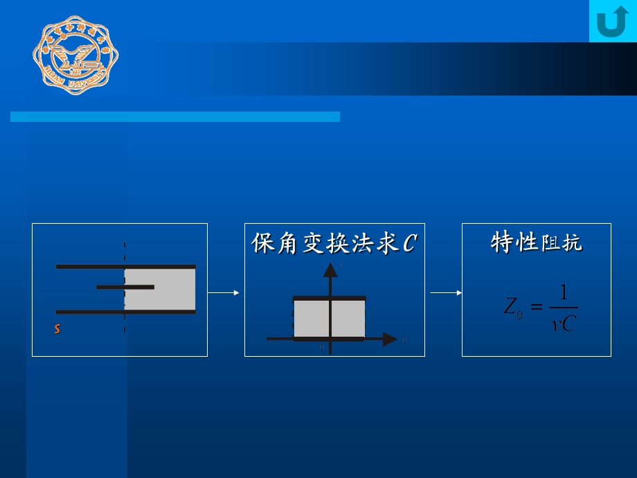 西电射频微波教程.ppt_第2页