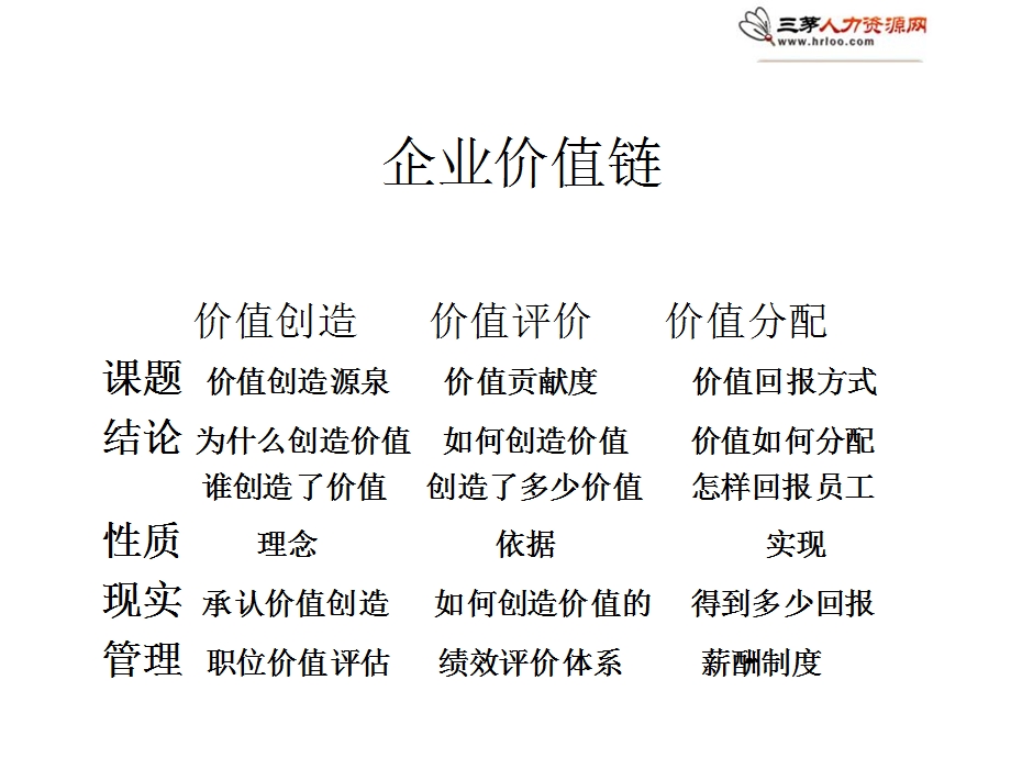 绩效考核如何设立绩效目标.ppt_第2页