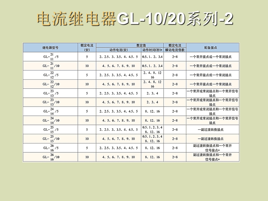 继电器选型指南.ppt_第2页