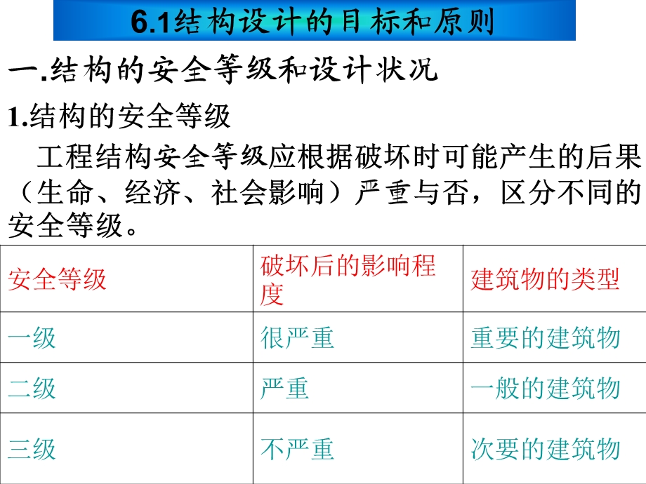 结构慨率可靠度设计法.ppt_第2页