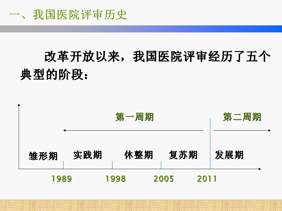 综合医院评审概述 (2).ppt_第2页