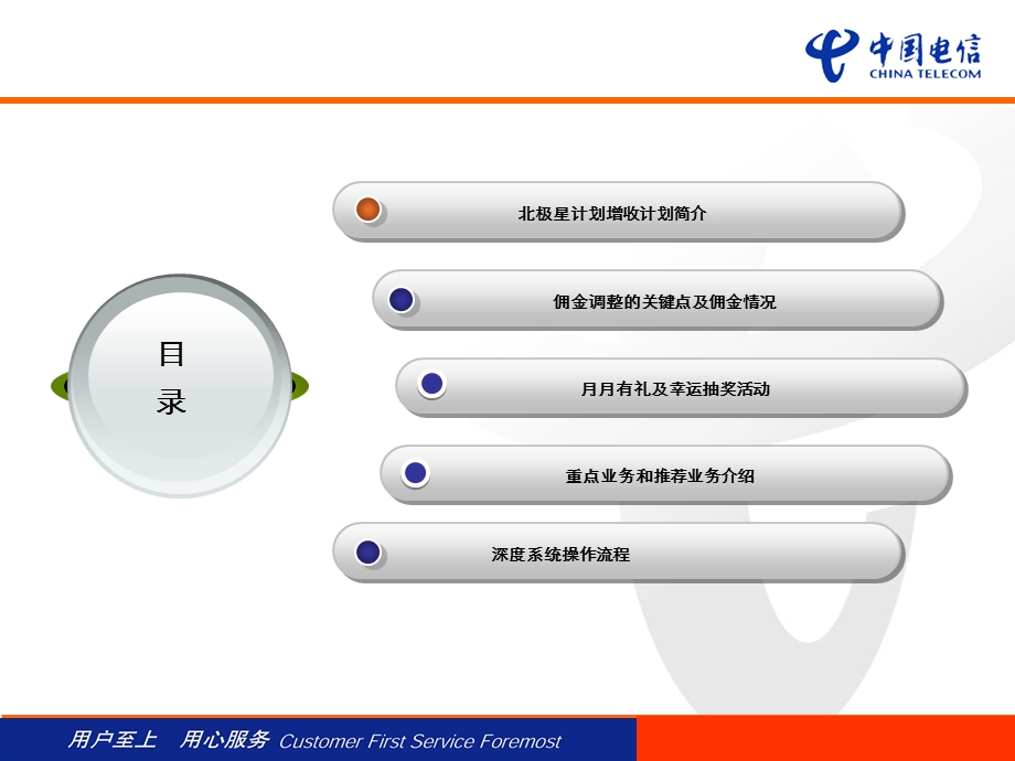 经营单位增值业务培训.ppt_第3页