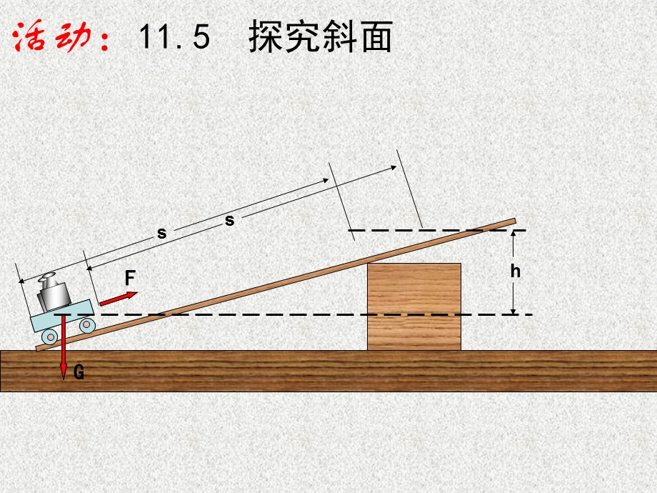 苏科版物理九上11.3功课件上课自用.ppt_第3页