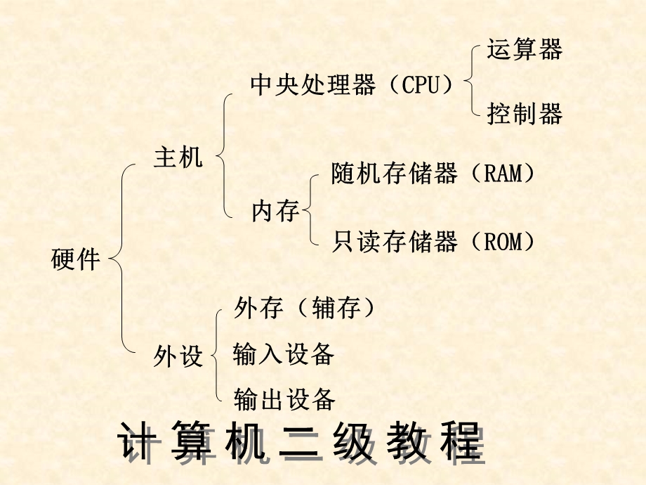 计算机教程基础知识-windowsxp.ppt_第3页