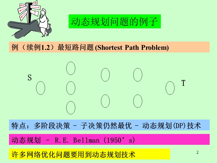 网络优化-第4章动态规划.ppt_第2页