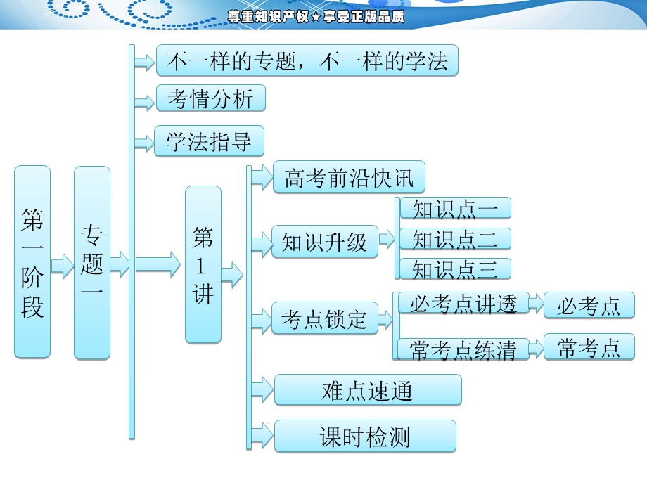 阶段专题一第1讲物质的组成、变化和分类含胶体.ppt_第1页