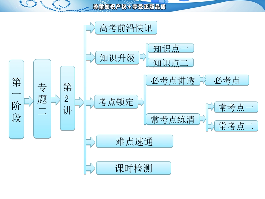 阶段专题二第2讲化学反应与能量变化.ppt_第1页