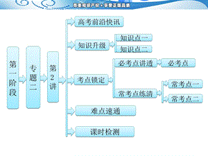 阶段专题二第2讲化学反应与能量变化.ppt