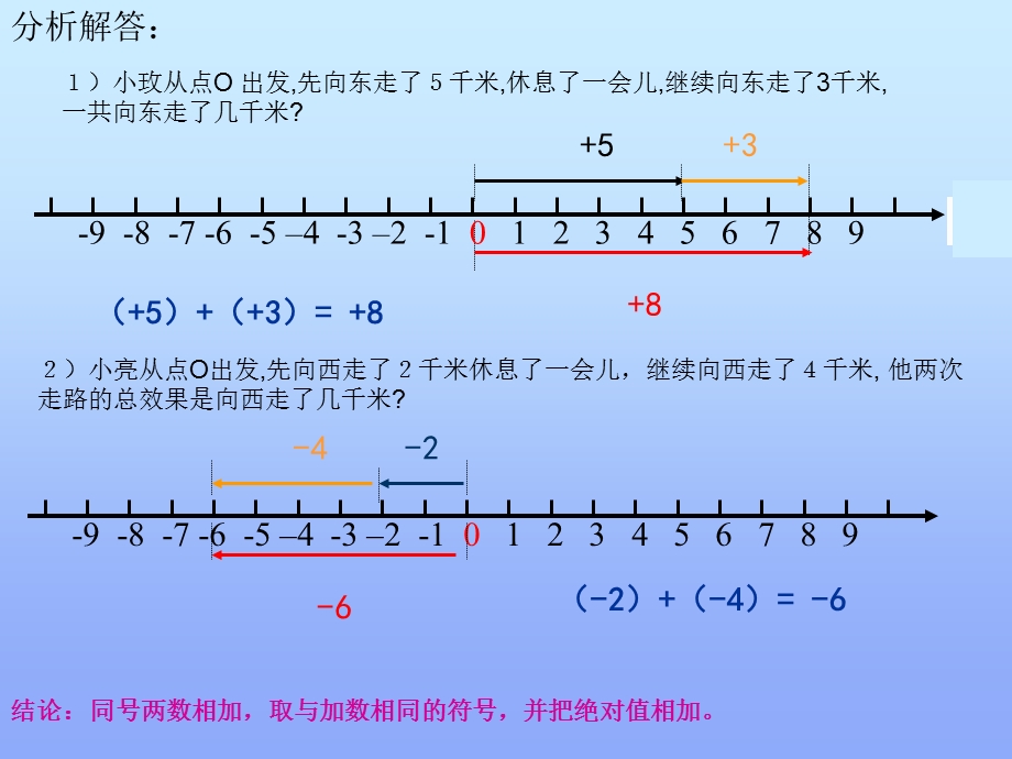 课题有理数的加法一.ppt_第3页