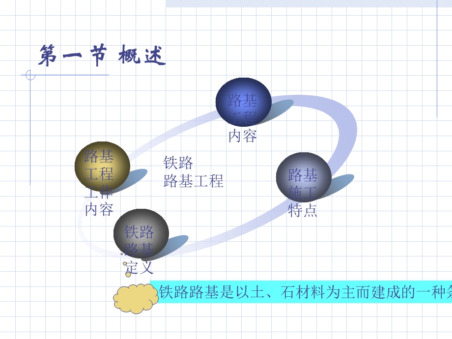 铁路路基工程实施性施工组织设计.ppt_第2页