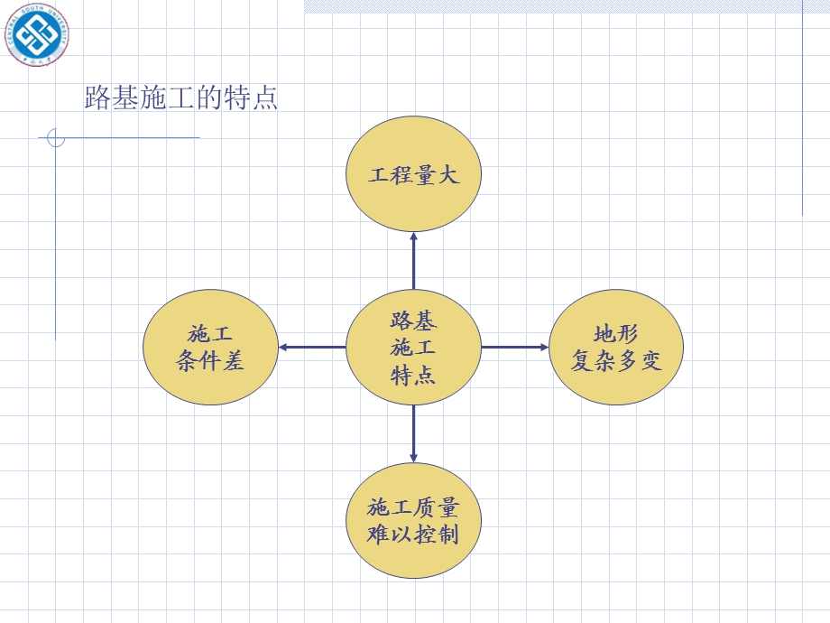 铁路路基工程实施性施工组织设计.ppt_第3页