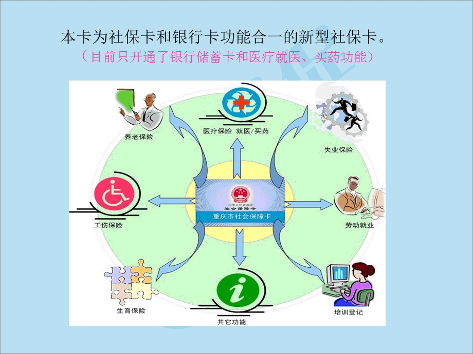 金融功能社会保障卡服务指南.ppt_第2页