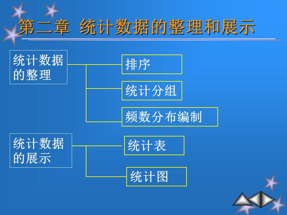 统计数据的整理和展示.ppt_第1页