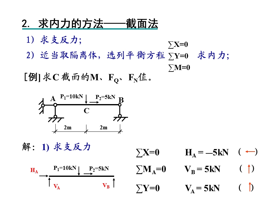 结构力学31梁的内力计算的回顾.ppt_第3页