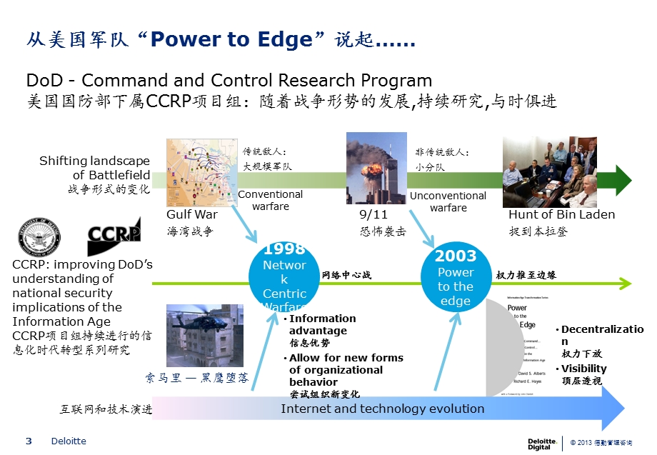 通信企业的数字化转型之路.ppt_第3页