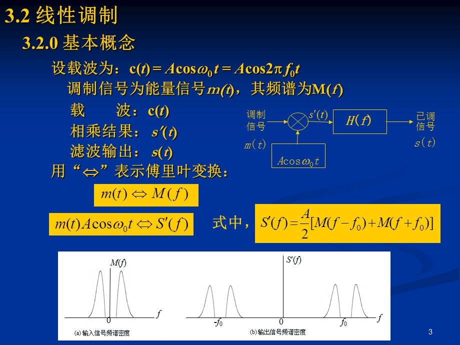 通信原理第3章模拟调制系统.ppt_第3页