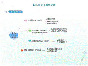 网络经济与企业管理串讲第二章.ppt