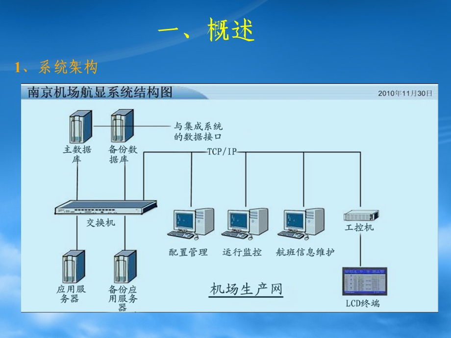 航班显示系统风管险理与控制终.ppt_第2页