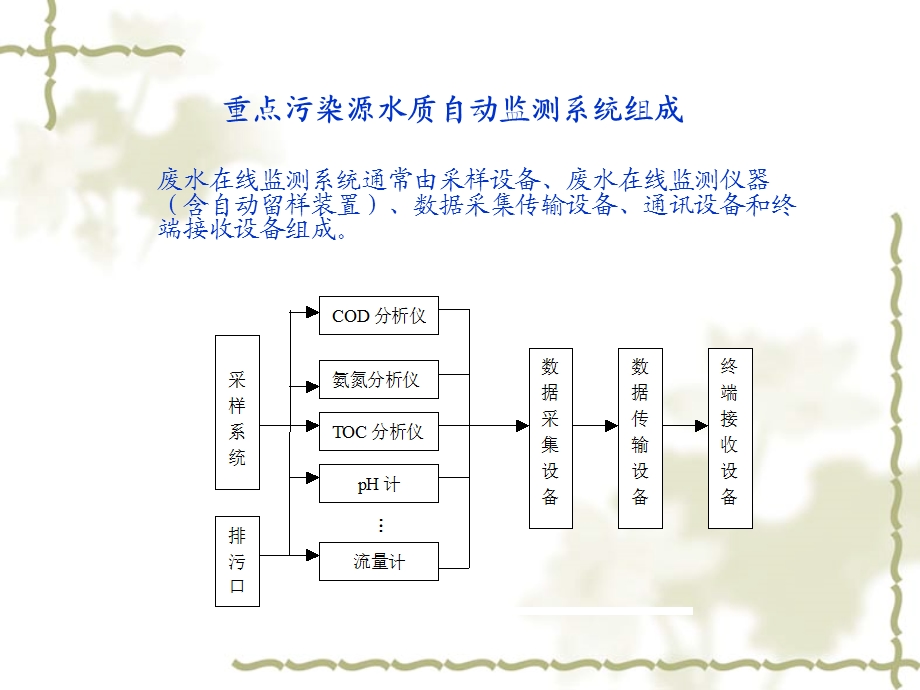 重点污染源自动监控设备原理及规范.ppt_第3页