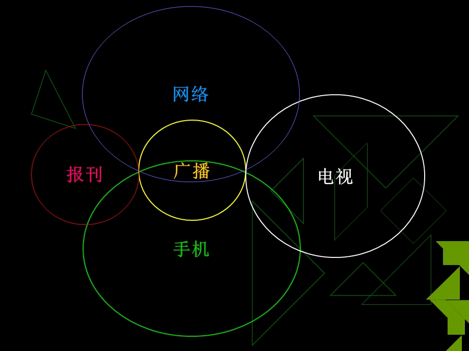 广告中的新媒体.ppt_第2页