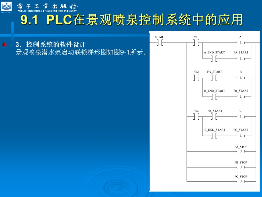 罗克韦尔PLC工程应用实例.ppt_第3页