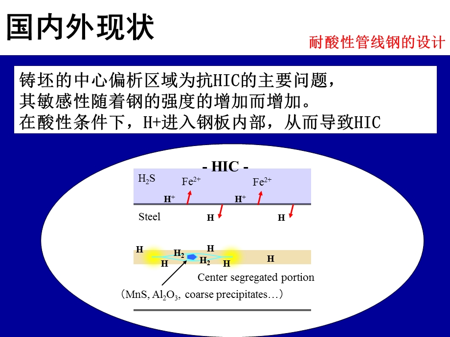 酸性环境下服役的管线钢的研究与开发.ppt_第3页