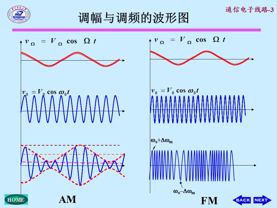 角度调制与解调-频谱YanHJQ.ppt_第3页