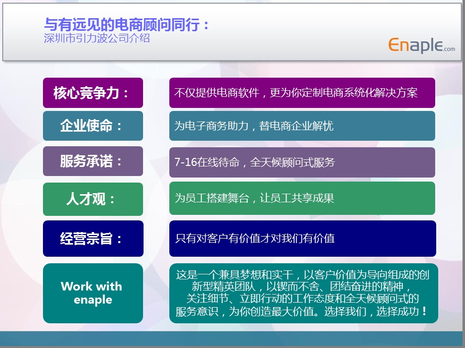 网店进销存引力波ER.ppt_第3页