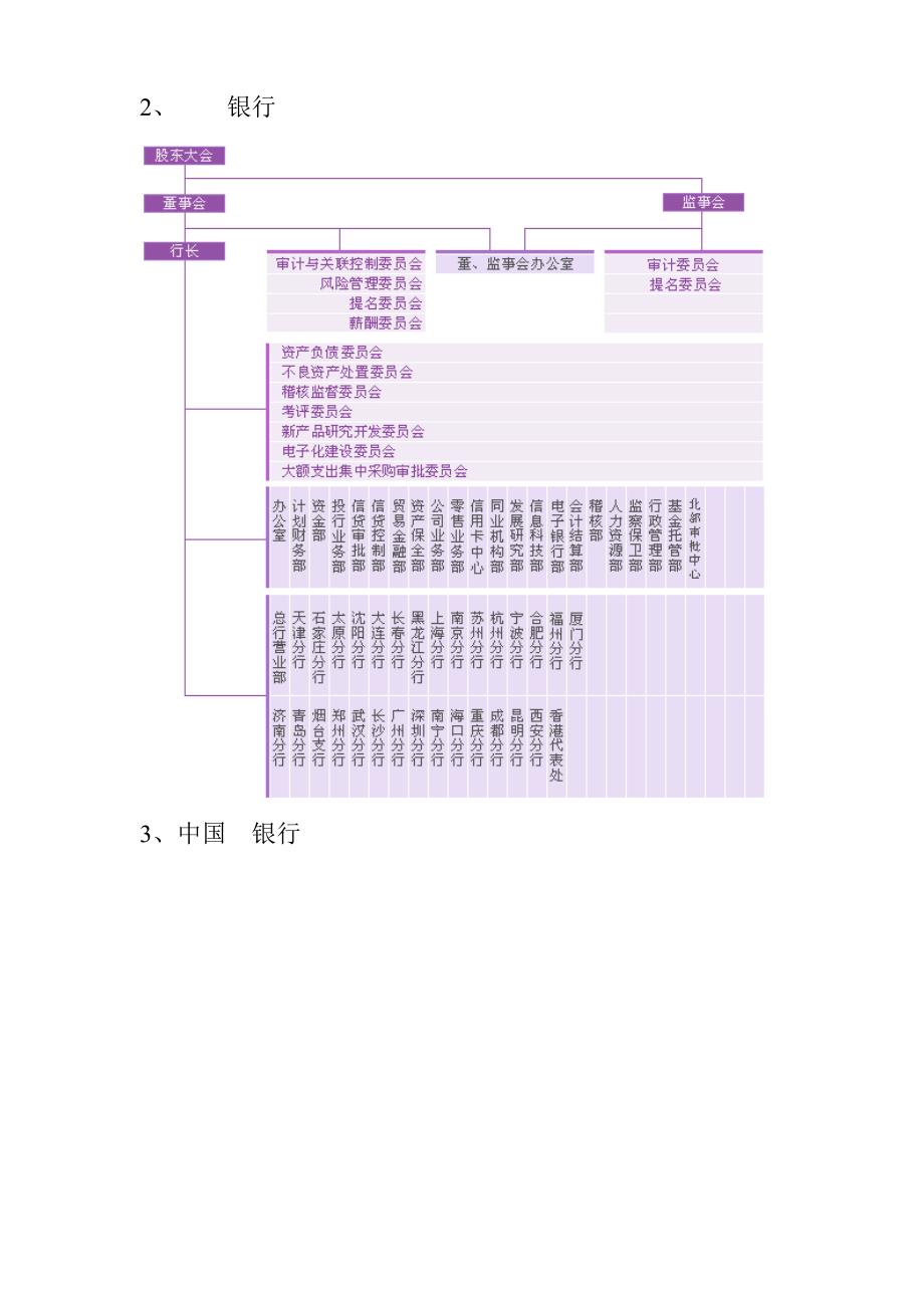 股份制商业银行组织架构图.doc_第2页