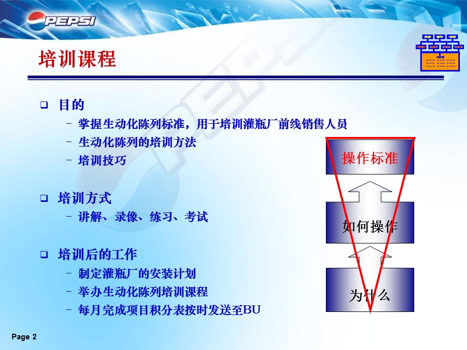 经营管理百事可乐现代渠道陈列培训极高参考学习资料.ppt_第2页