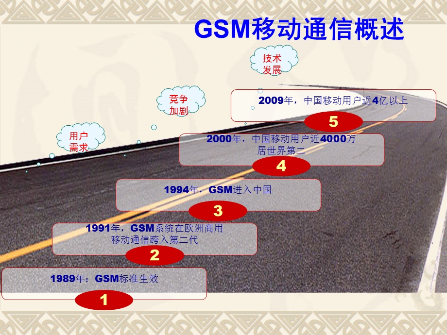 部分GSM原理与优化基础Y.ppt_第1页