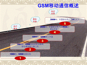 部分GSM原理与优化基础Y.ppt