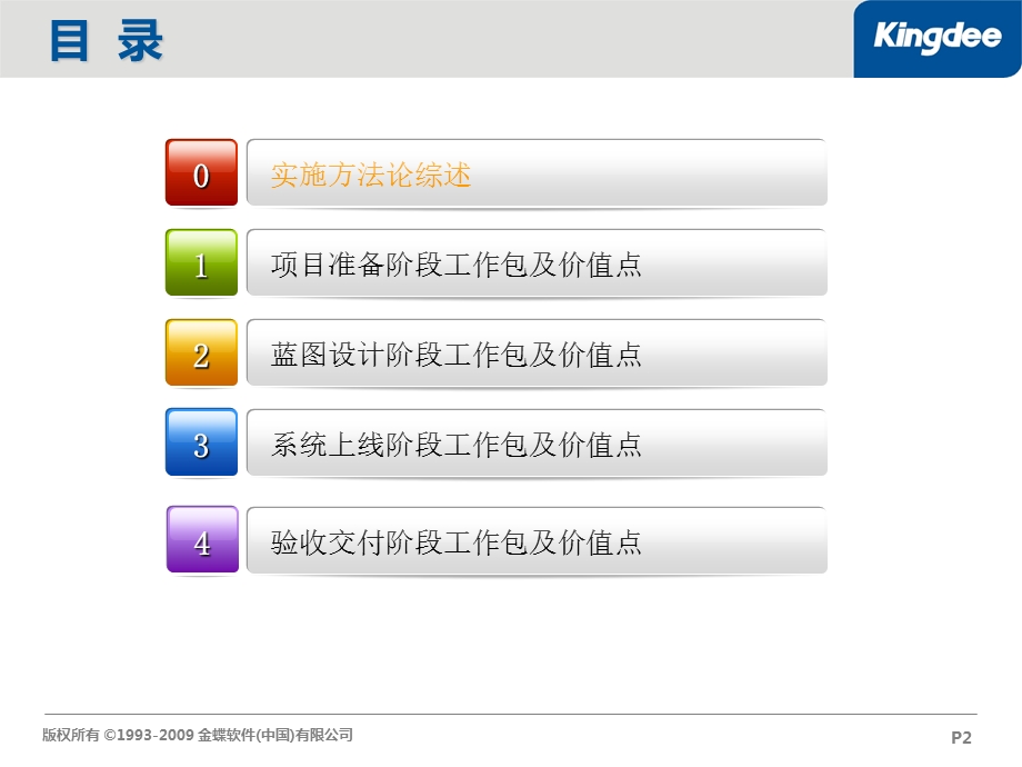 金蝶实施方法.ppt_第2页