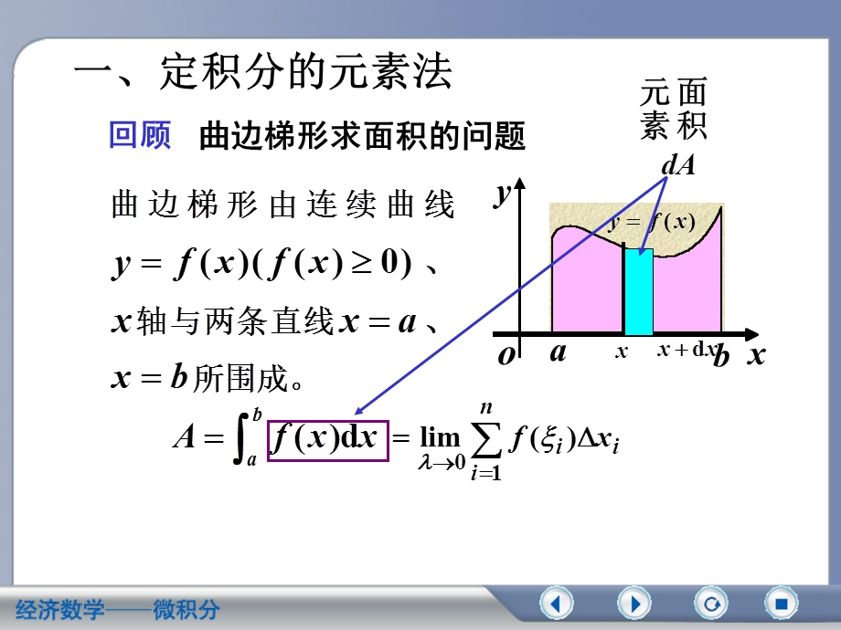 经济数学微积分.ppt_第2页