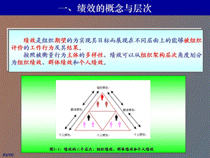 绩效管理概论.ppt