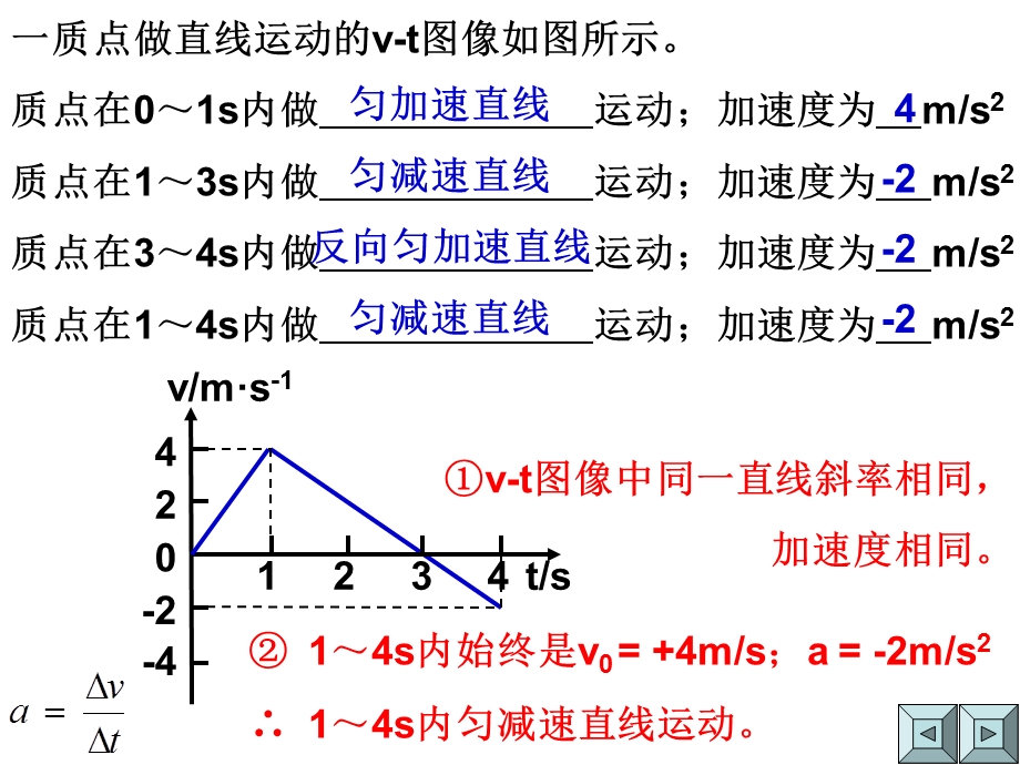 质点做直线运动的v-t图像如图所示.ppt_第1页